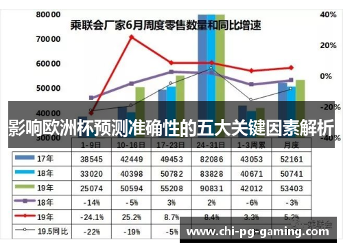 影响欧洲杯预测准确性的五大关键因素解析