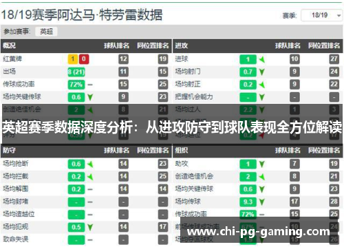 英超赛季数据深度分析：从进攻防守到球队表现全方位解读