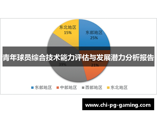 青年球员综合技术能力评估与发展潜力分析报告