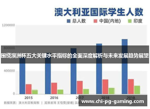 围绕澳洲杯五大关键水平指标的全面深度解析与未来发展趋势展望