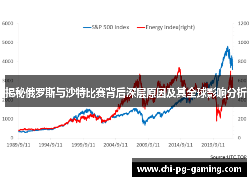 揭秘俄罗斯与沙特比赛背后深层原因及其全球影响分析 揭秘俄罗斯与沙特比赛背后深层原因及其全球影响分析