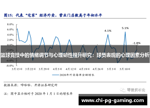 篮球竞技中的情绪调节与心理韧性提升研究：球员表现的心理因素分析
