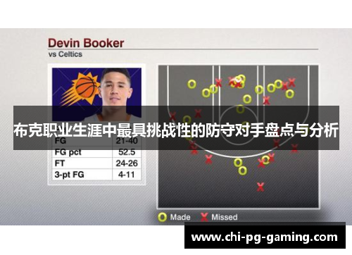 布克职业生涯中最具挑战性的防守对手盘点与分析 布克职业生涯中最具挑战性的防守对手盘点与分析