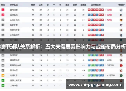 德甲球队关系解析：五大关键要素影响力与战略布局分析