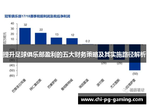 提升足球俱乐部盈利的五大财务策略及其实施路径解析 提升足球俱乐部盈利的五大财务策略及其实施路径解析