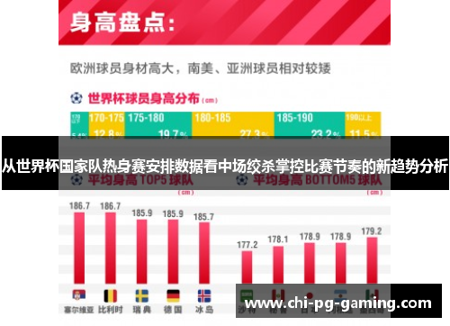 从世界杯国家队热身赛安排数据看中场绞杀掌控比赛节奏的新趋势分析 从世界杯国家队热身赛安排数据看中场绞杀掌控比赛节奏的新趋势分析
