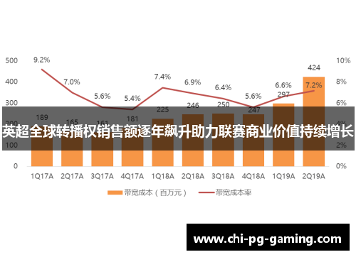英超全球转播权销售额逐年飙升助力联赛商业价值持续增长