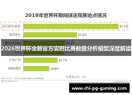 2026世界杯全新官方实时比赛数据分析模型深度解读 2026世界杯全新官方实时比赛数据分析模型深度解读